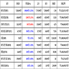 가상화폐,비트코인,리움,거래