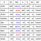 가상화폐,비트코인,리움,거래