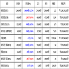 가상화폐,비트코인,리움,거래
