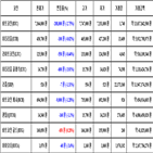 비트코인,가상화폐,리움,거래