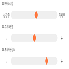 점수,기록,종목,위치,상위