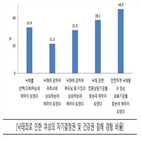 낙태,경험,임신중단,경우,여성,낙태죄