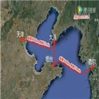 중국,해저진공열차,속도