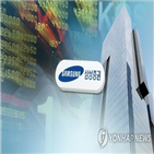 업무,배당,시스템,삼성증권,처리