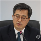 중소기업,지원,청년,추경,정부,체질개선,노력