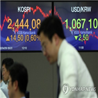 환율,하락,심리