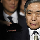 총재,구로다,목표