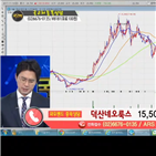 국민주식고충처리반