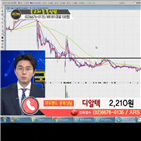 국민주식고충처리반