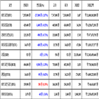 비트코인,가상화폐,리움,거래