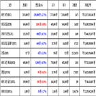 가상화폐,비트코인,리움,보이