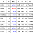 비트코인,가상화폐,리움,거래