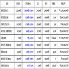 비트코인,가상화폐,리움,보이