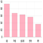 0.2,0.22,기사,전일,대비,상위