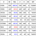 가상화폐,비트코인,리움,거래