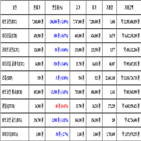 가상화폐,비트코인,리움