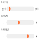 점수,기록,종목,위치,시노펙스