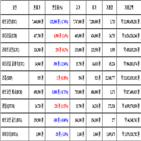 가상화폐,비트코인,리움,보이