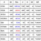가상화폐,비트코인,리움