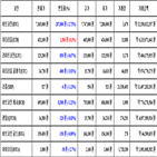 비트코인,가상화폐,리움,거래