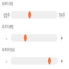 점수,기록,종목,위치,오성첨단소재,상위