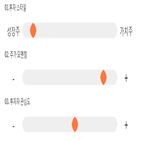 점수,종목,기록,에스엔피월드,투자