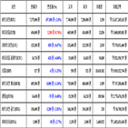 비트코인,가상화폐,리움,거래