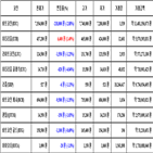 가상화폐,비트코인,리움,거래