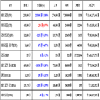 가상화폐,비트코인,리움