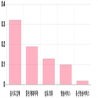 코스닥,하락,0.81,0.93,제조,부품,업종별