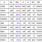 비트코인,가상화폐,리움,거래
