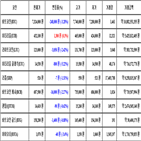 비트코인,가상화폐,리움,거래