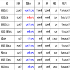 가상화폐,비트코인,거래,보이