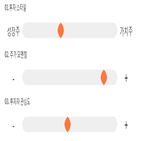 점수,종목,기록,세진중공업,투자