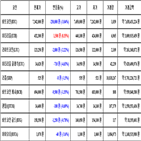 비트코인,가상화폐,리움,거래