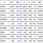 비트코인,가상화폐,리움,거래