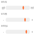 점수,기록,종목,위치,동아지질