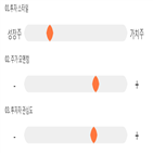 점수,기록,종목,위치,뉴트리바이오텍