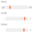 점수,기록,종목,위치,녹십자셀