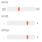 점수,기록,서린바이오,종목,위치,상위