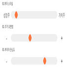 점수,기록,종목,위치,시노펙스,상위