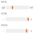 점수,기록,종목,위치,이지웰페어,상위