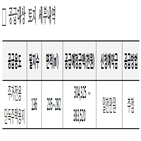 단독주택용지,주거전용,청주