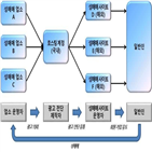 계정,대해서,성매매업소