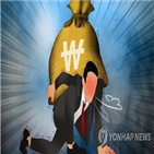 가계부채,세계,부채