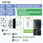 필터,공기청정기,미세먼지,집진필터,정전기,하이브리드,먼지,소비자,국내