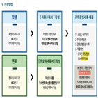 장학금,경우,지원