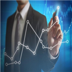 반면,하락세,주식,전날,각각