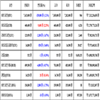 가상화폐,비트코인,리움,거래
