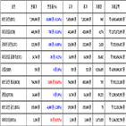 비트코인,가상화폐,거래